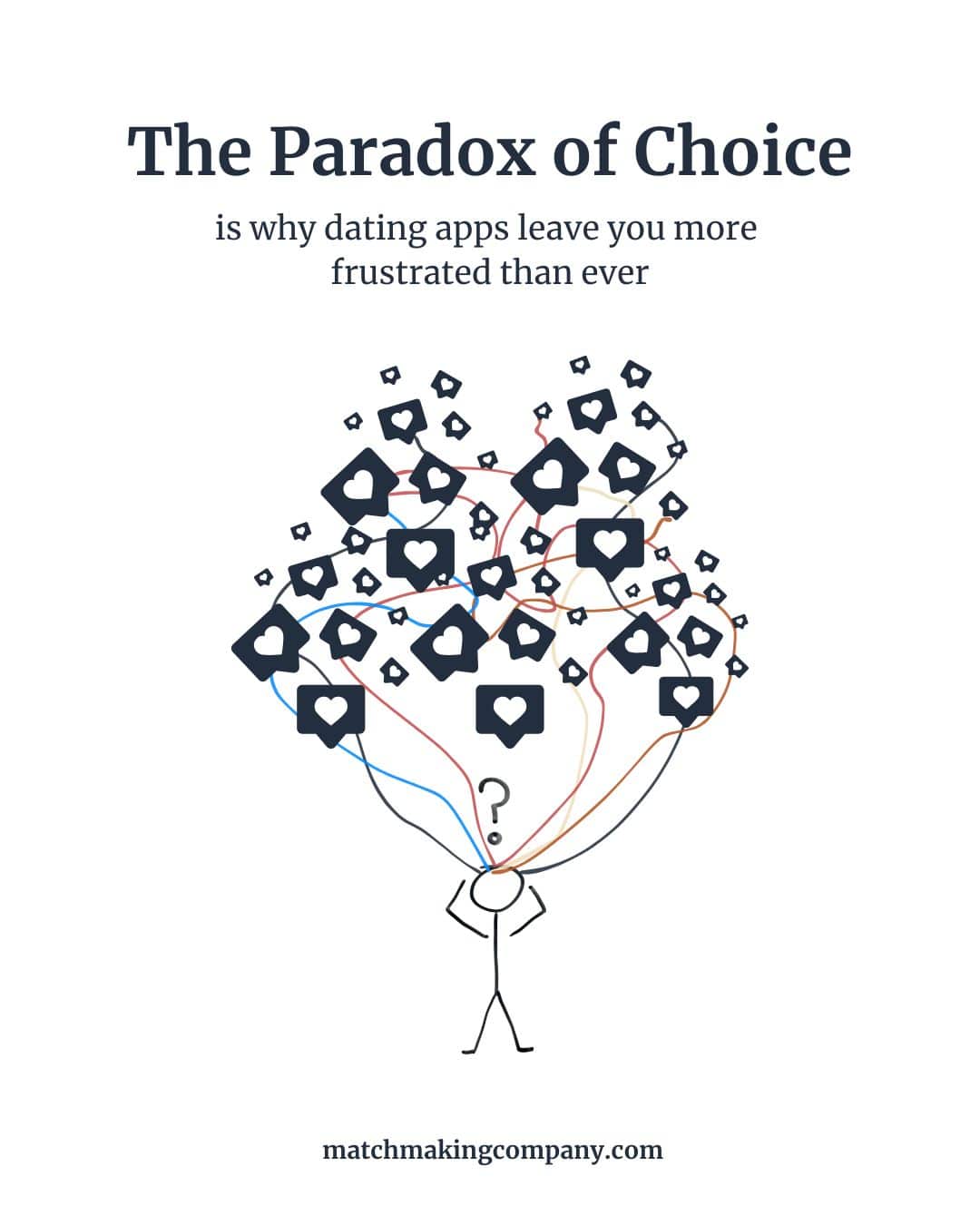 A visual representation of the paradox of choice.