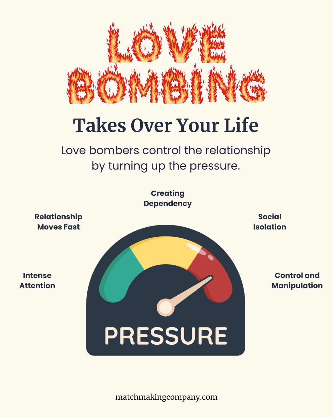 an infographic illustrating how the pressure love-bombing affects the victim.