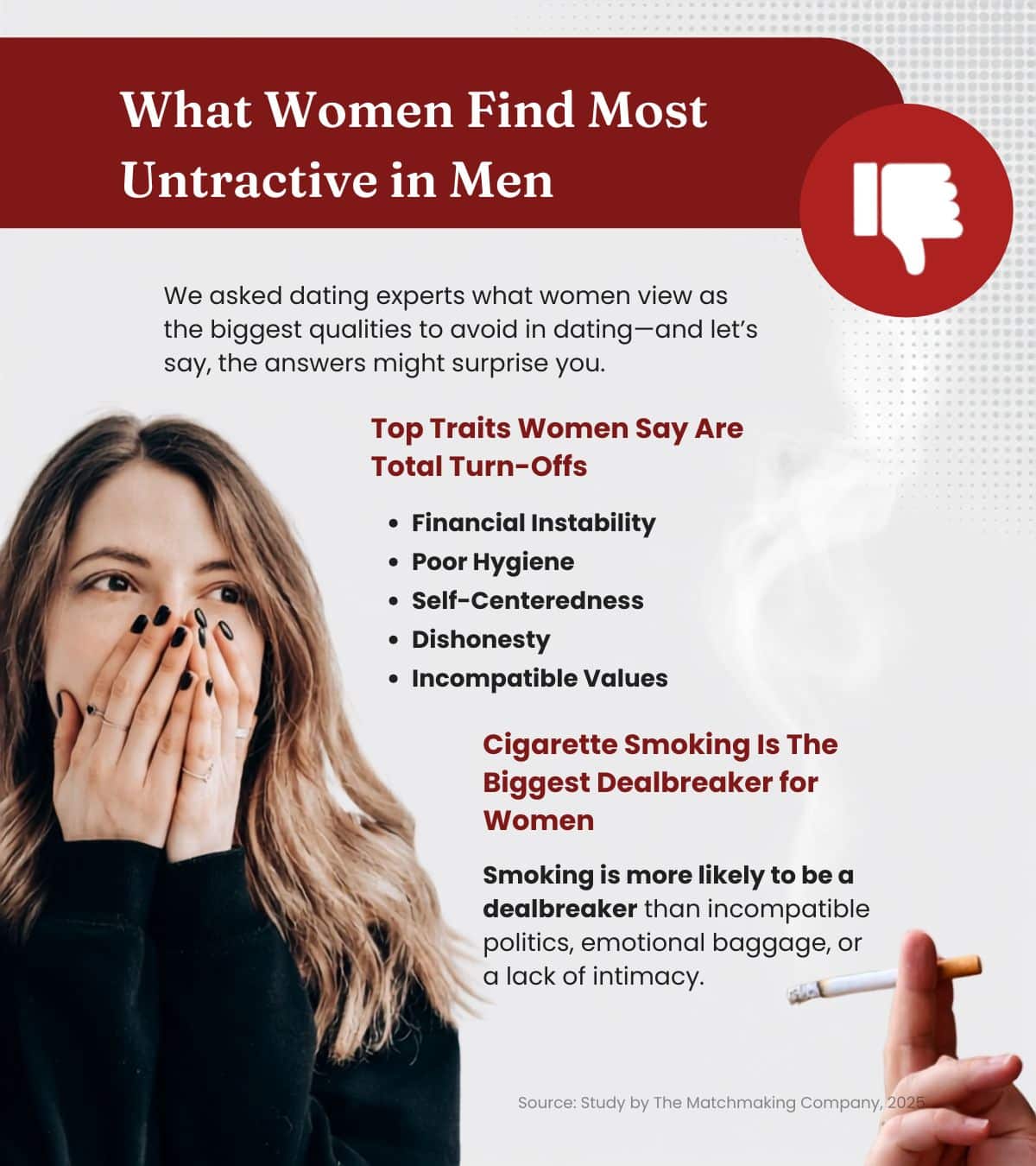 graphic highlighting the qualities women find unattractive