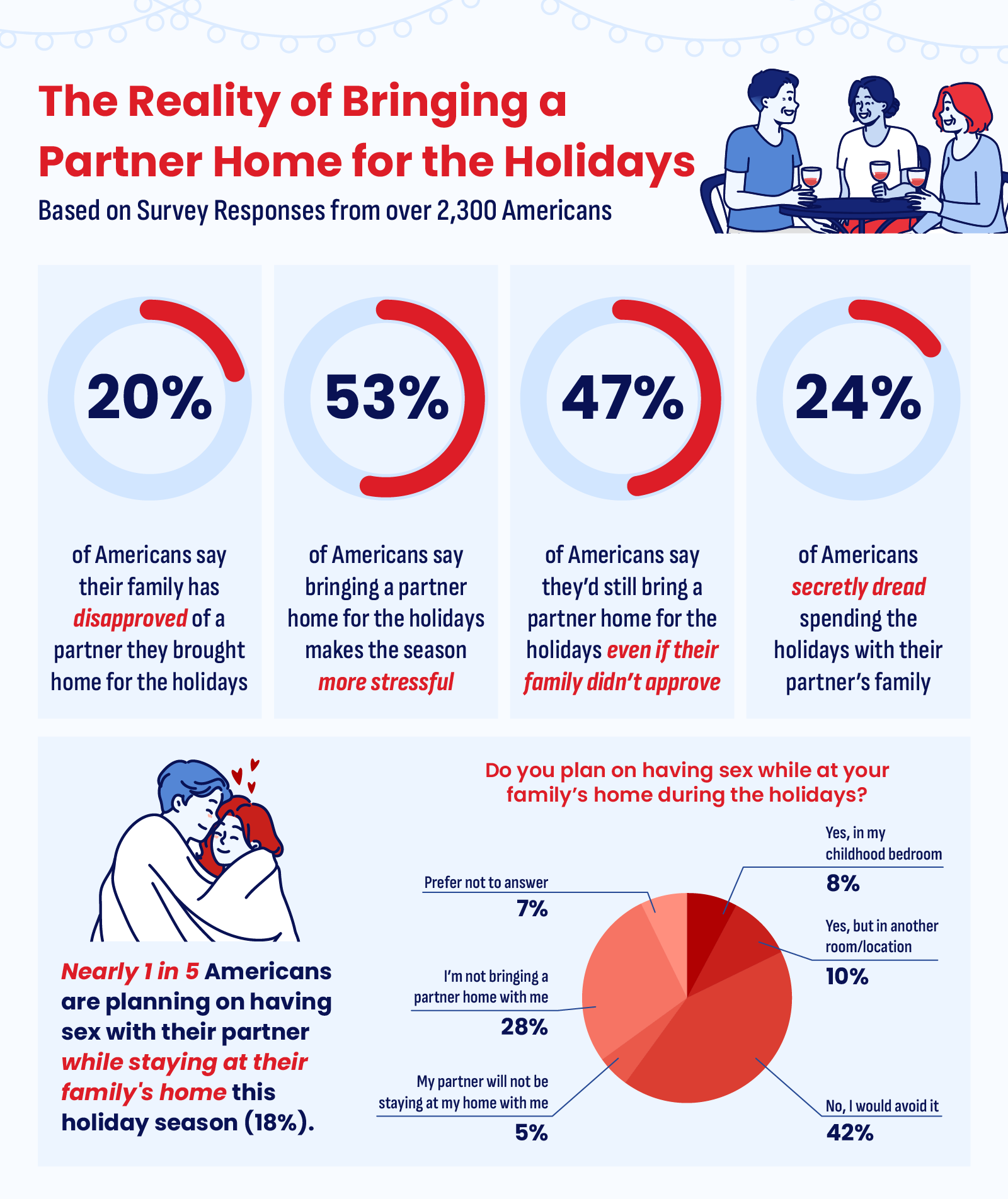 MatchmakingCompany_PartnersHomeForHolidays_4_v4