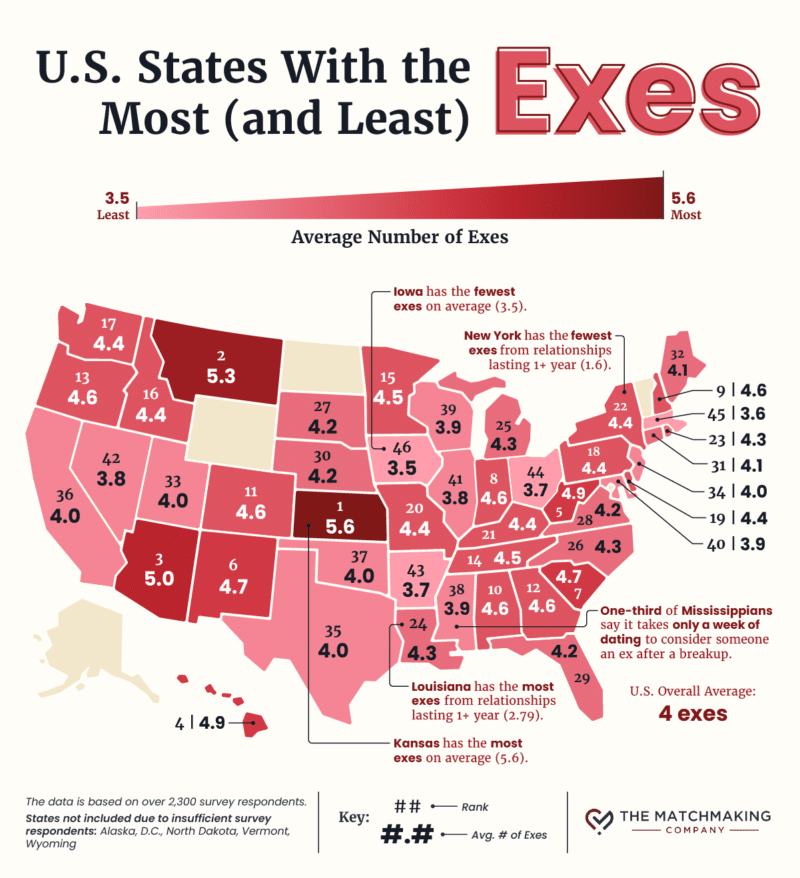 Different Exes Which States Have the Most Exes?