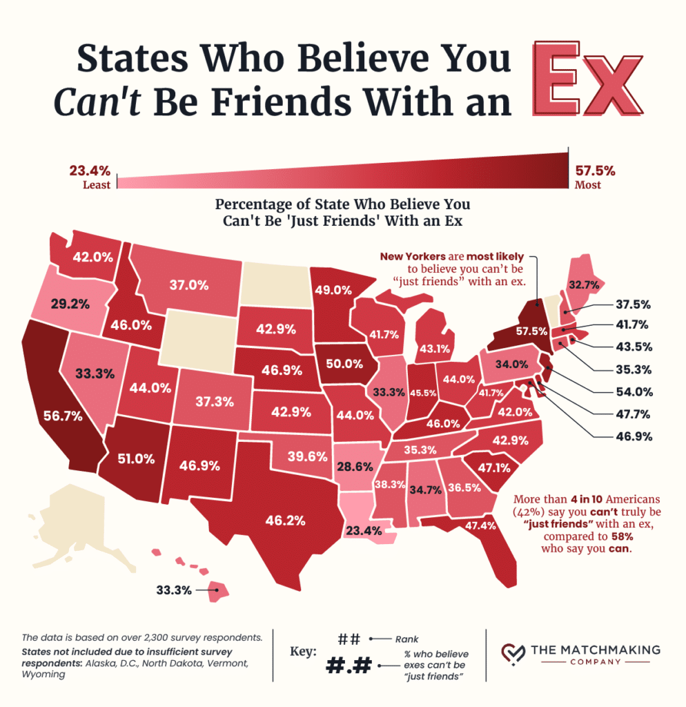 Map of U.S. states showing beliefs about being friends with your ex
