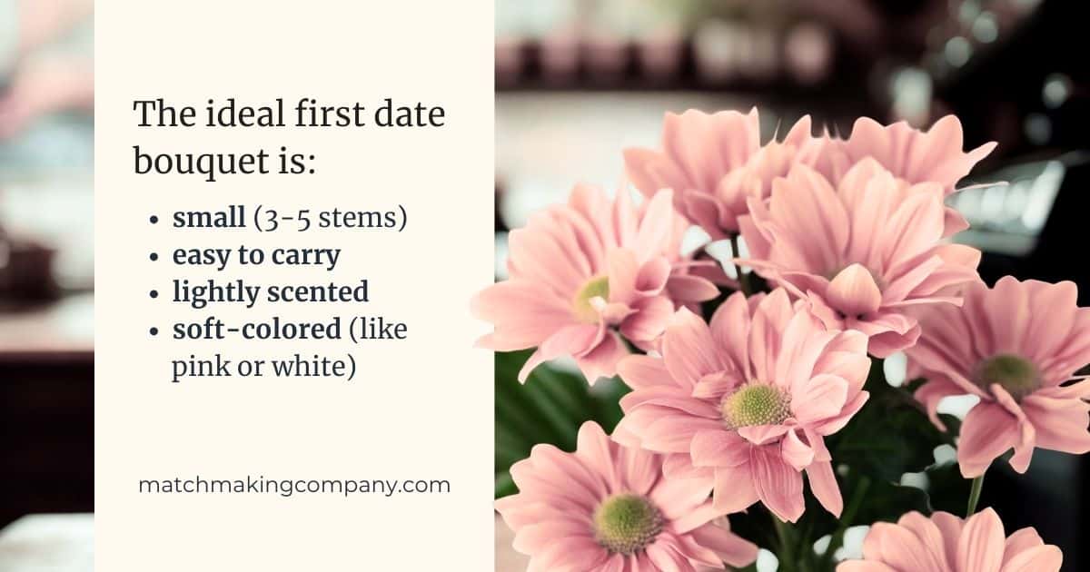 An infographic reinforcing recommendations about how to give flowers on a first date.