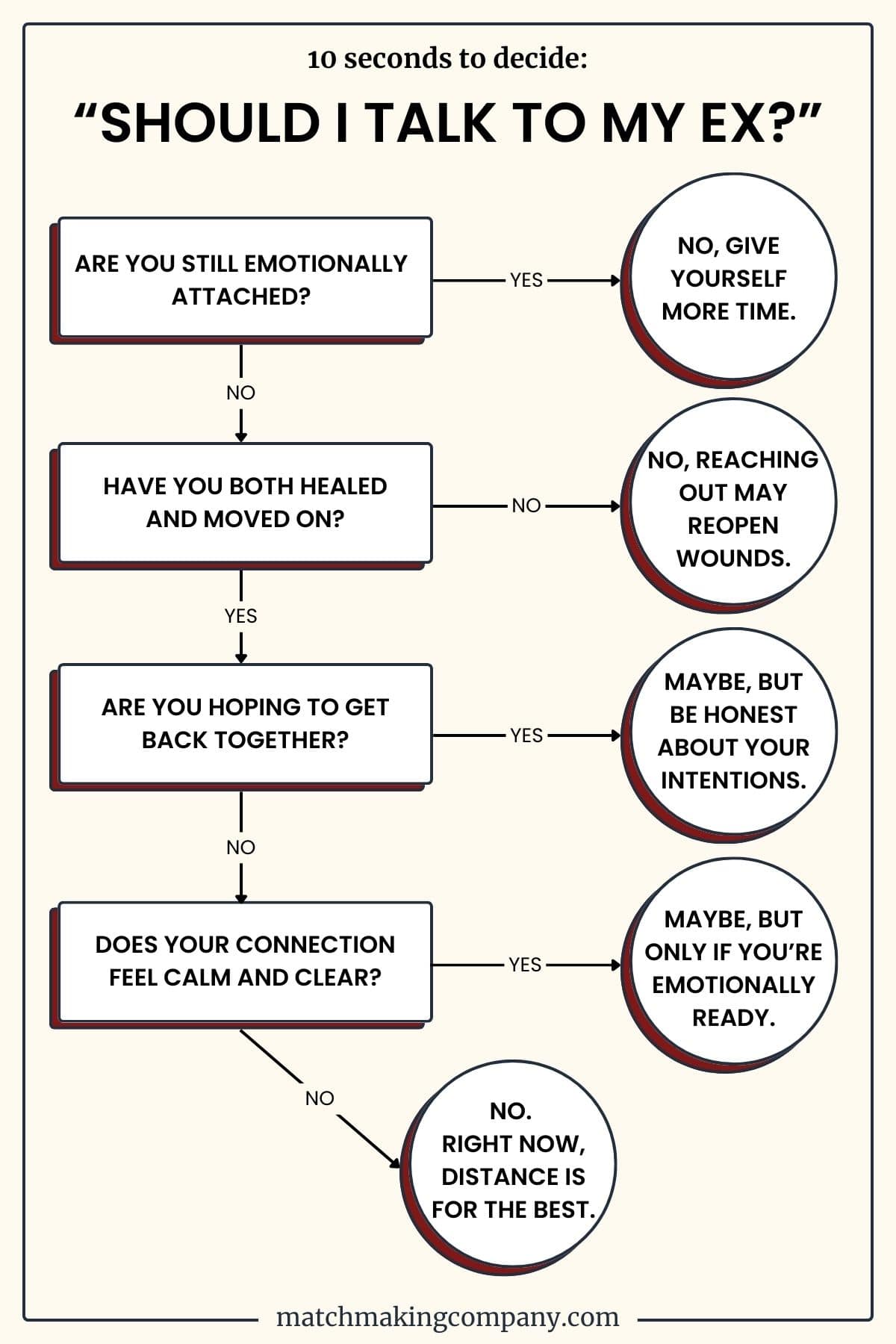 A flow chart to help you decide whether it's a good idea to talk to your ex.